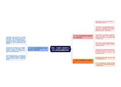 妇女、未成年人和老年人的人身权益有哪些特殊