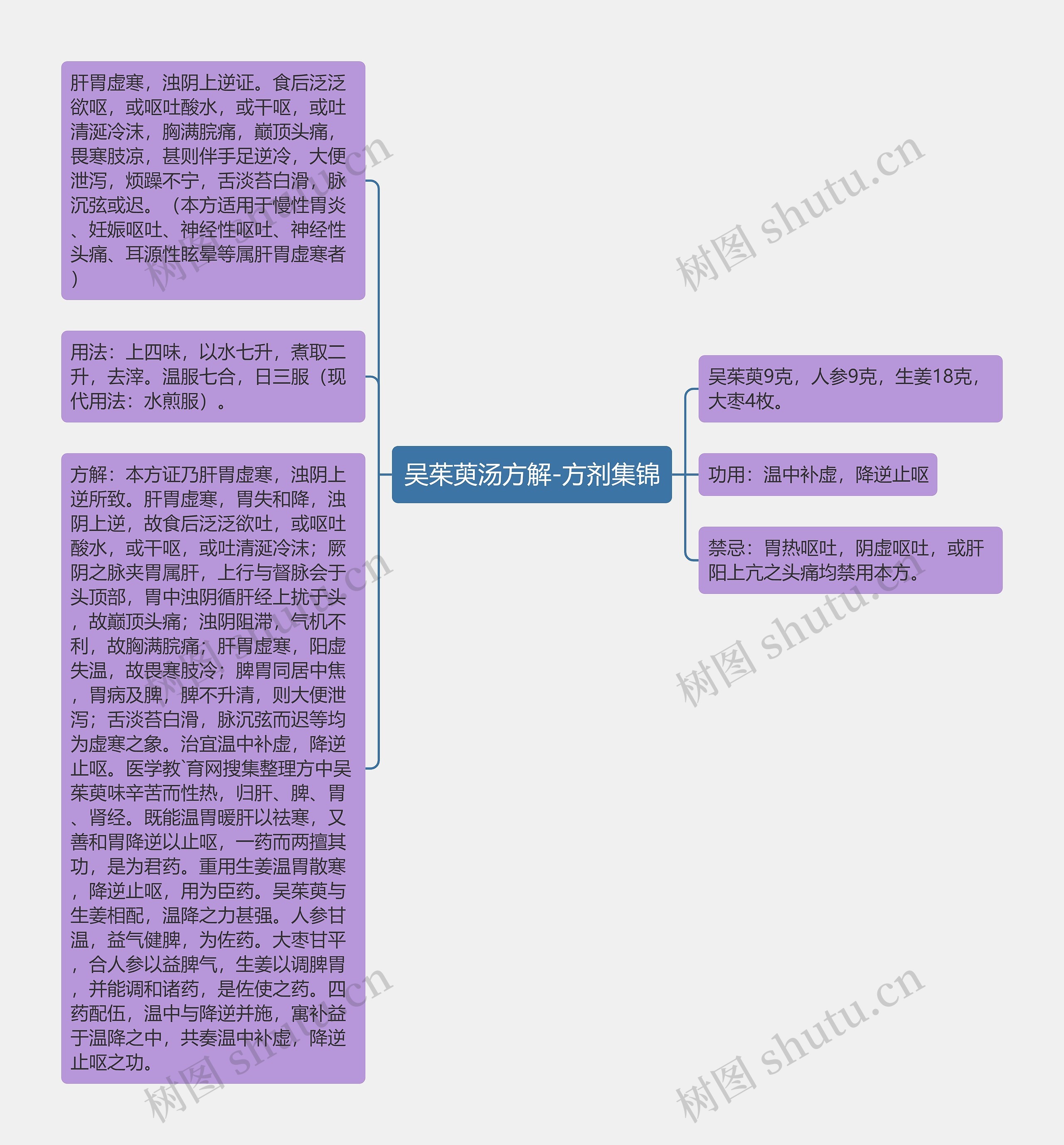 吴茱萸汤方解-方剂集锦