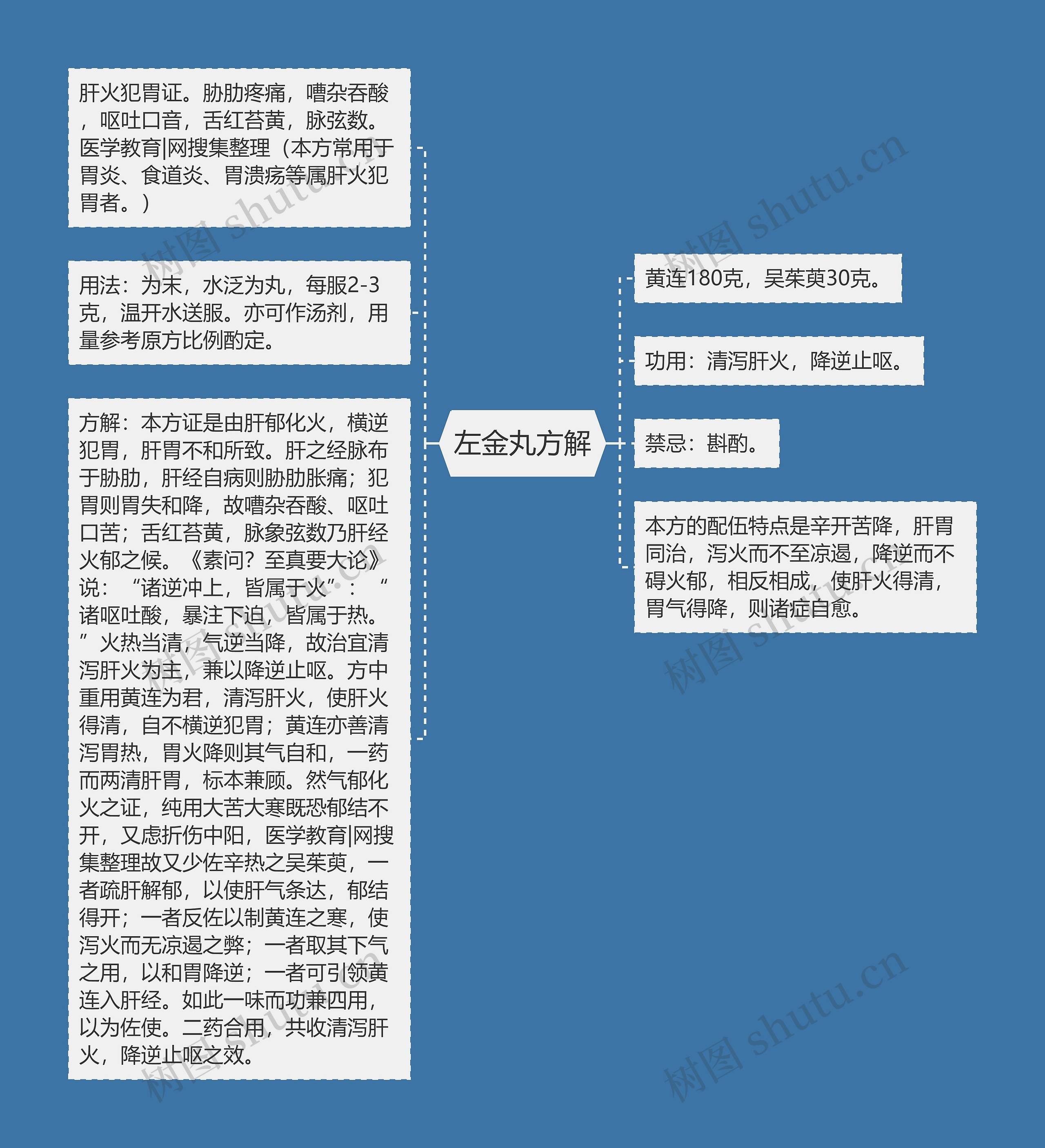 左金丸方解
