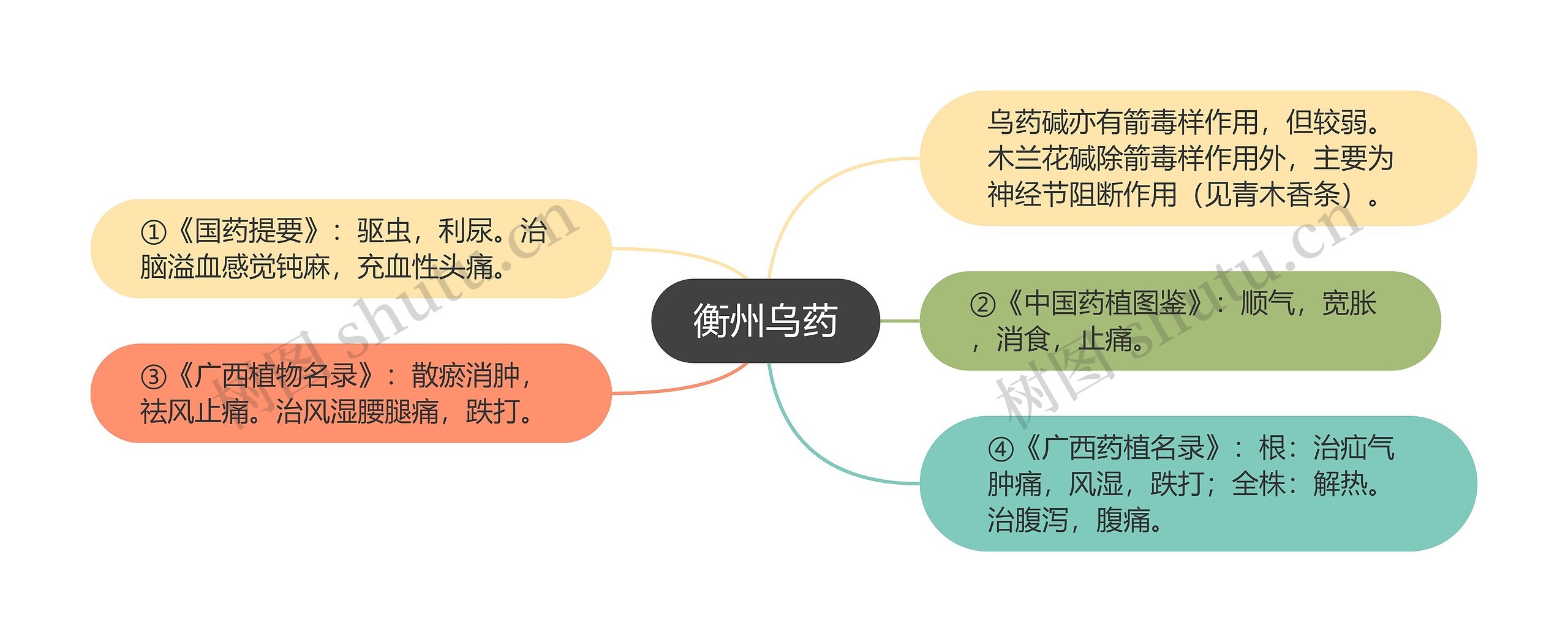 衡州乌药 衡州乌药