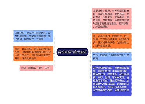 异位妊娠气血亏脱证