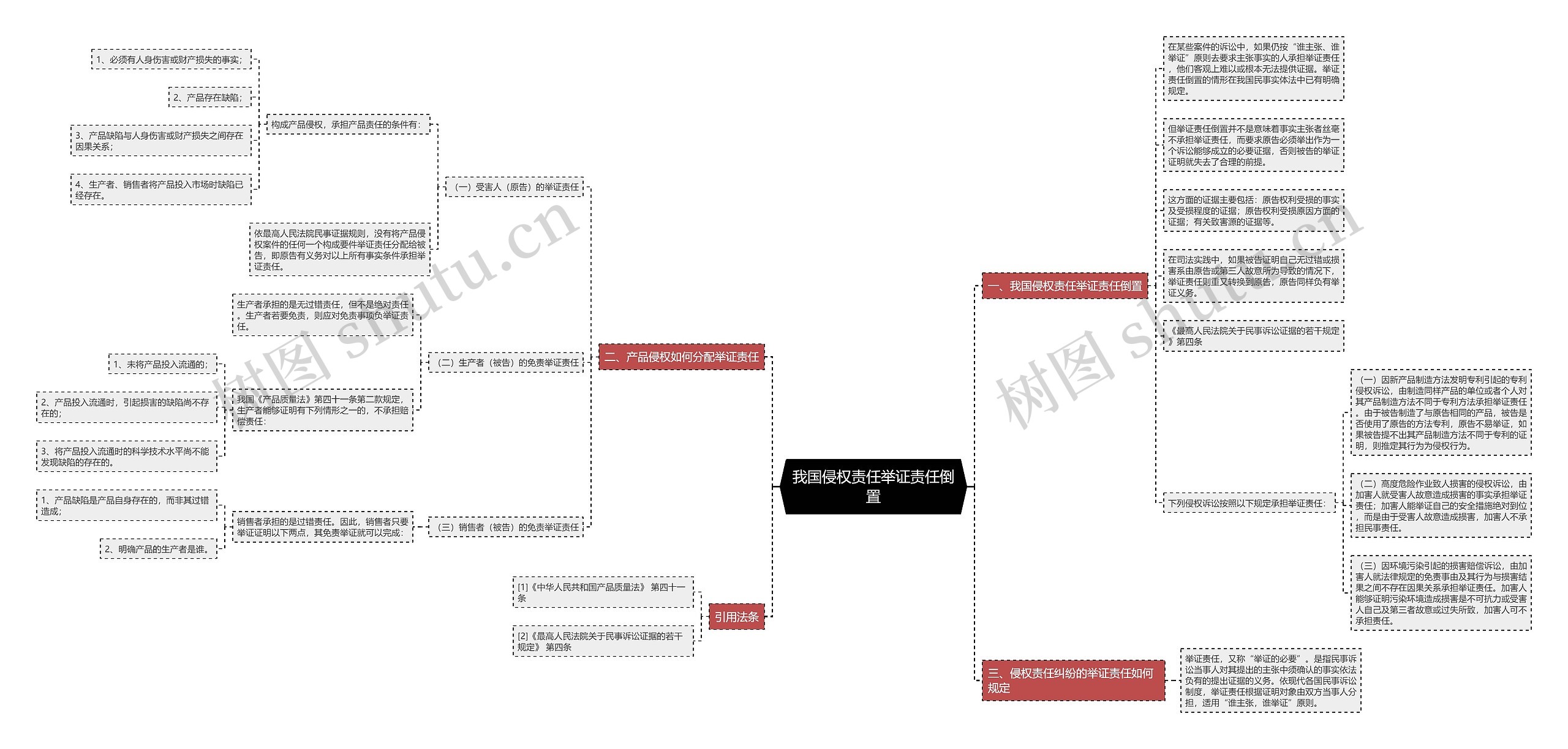 我国侵权责任举证责任倒置 我国侵权责任举证责任倒置