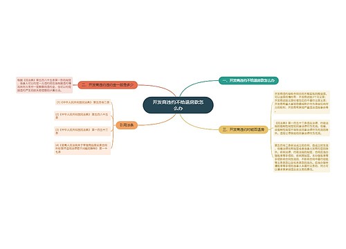 开发商违约不给退房款怎么办