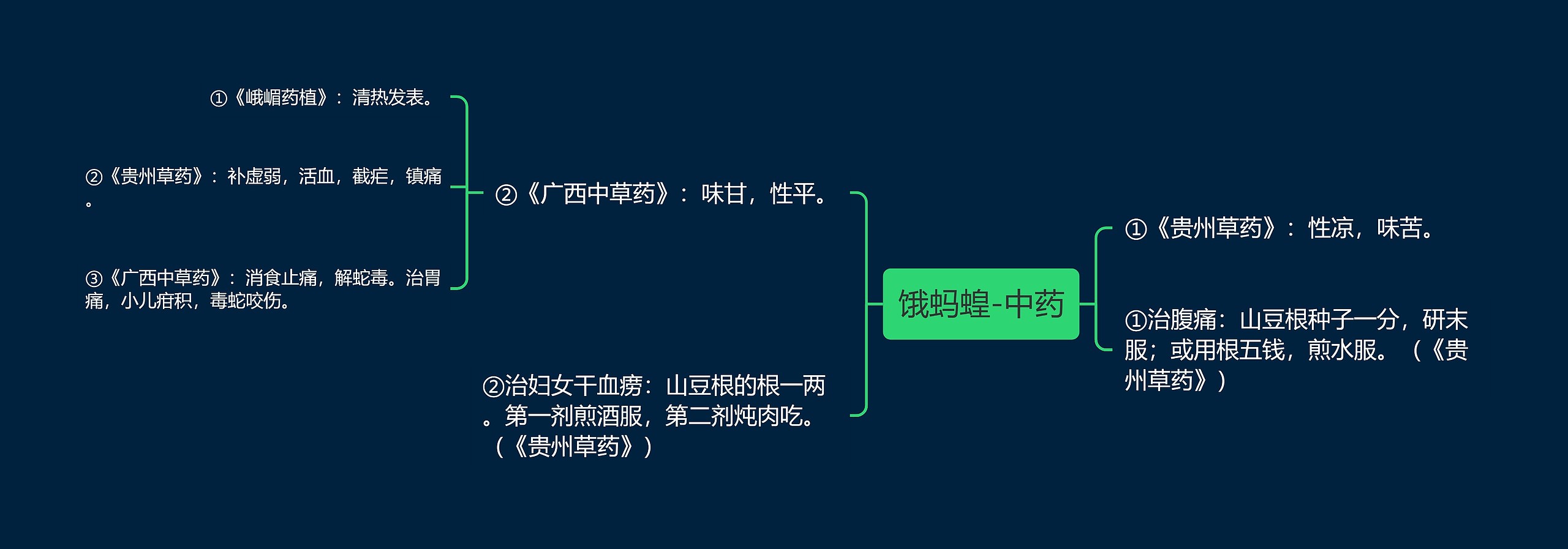 饿蚂蝗-中药思维导图