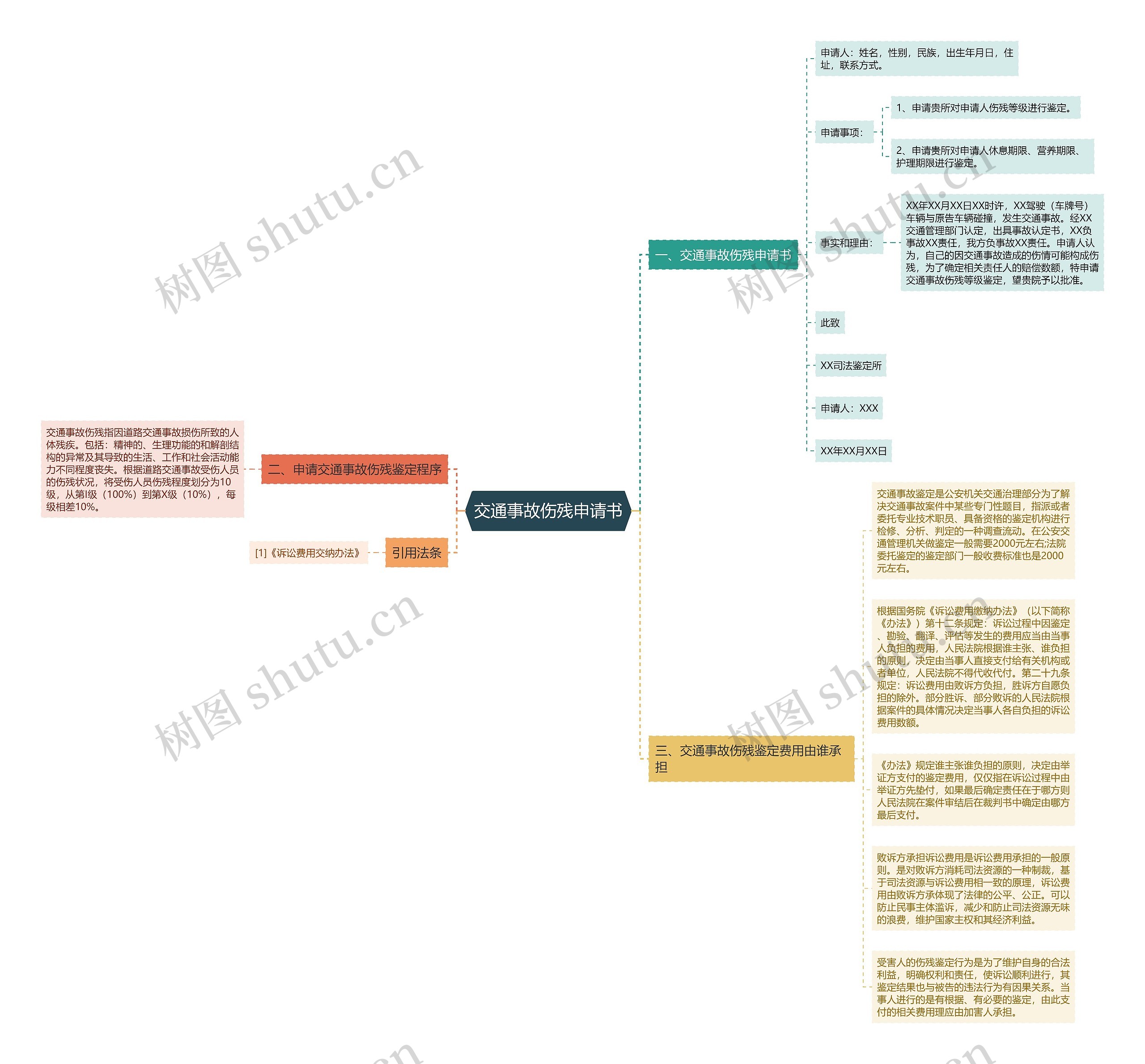 交通事故伤残申请书思维导图