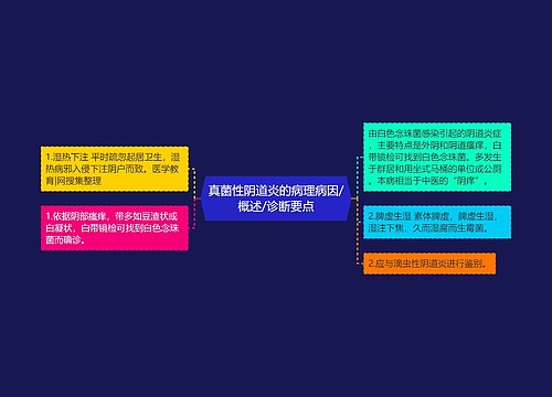 真菌性阴道炎的病理病因/概述/诊断要点