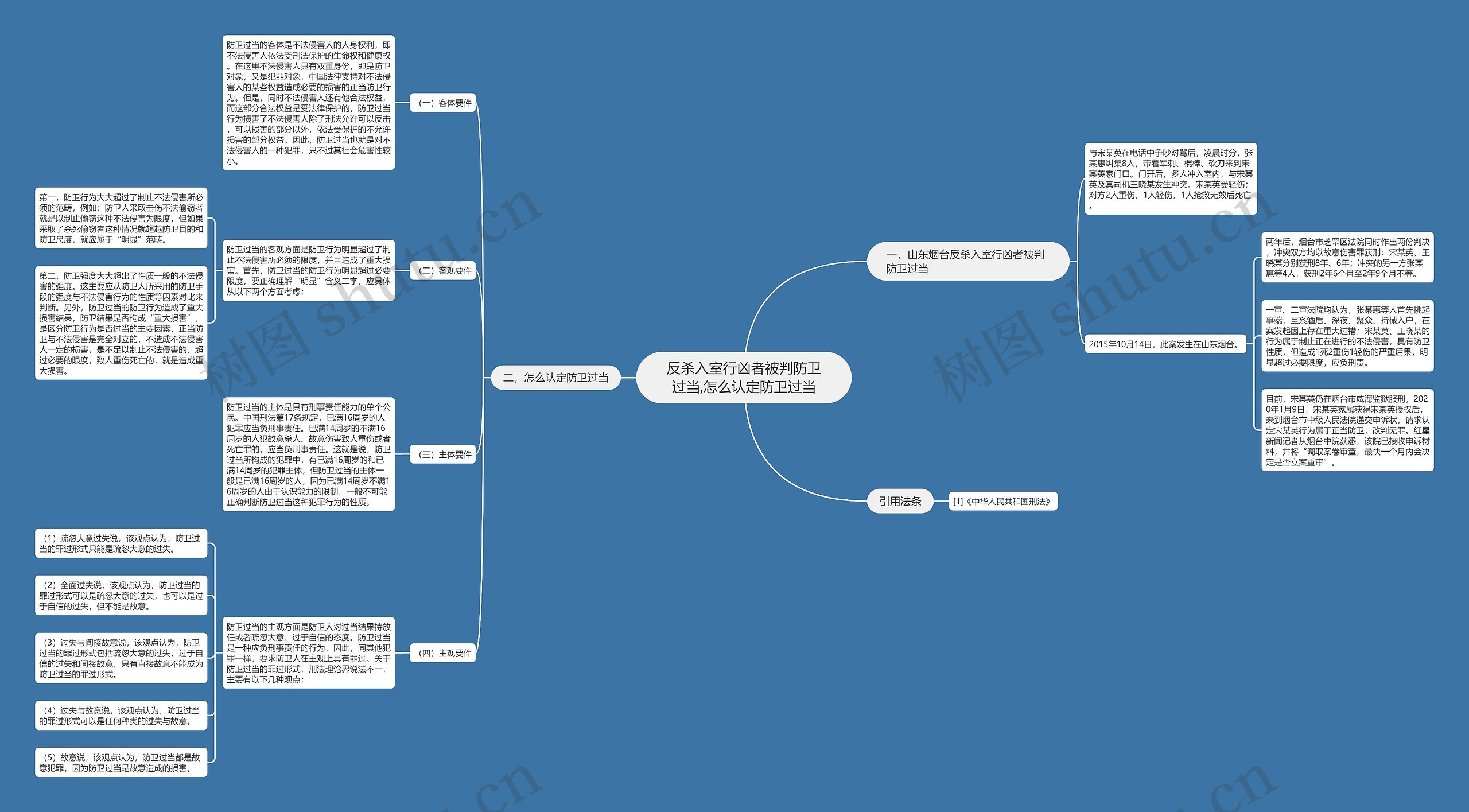 反杀入室行凶者被判防卫过当,怎么认定防卫过当 反杀入室行凶者被判防卫过当,怎么认定防卫过当
