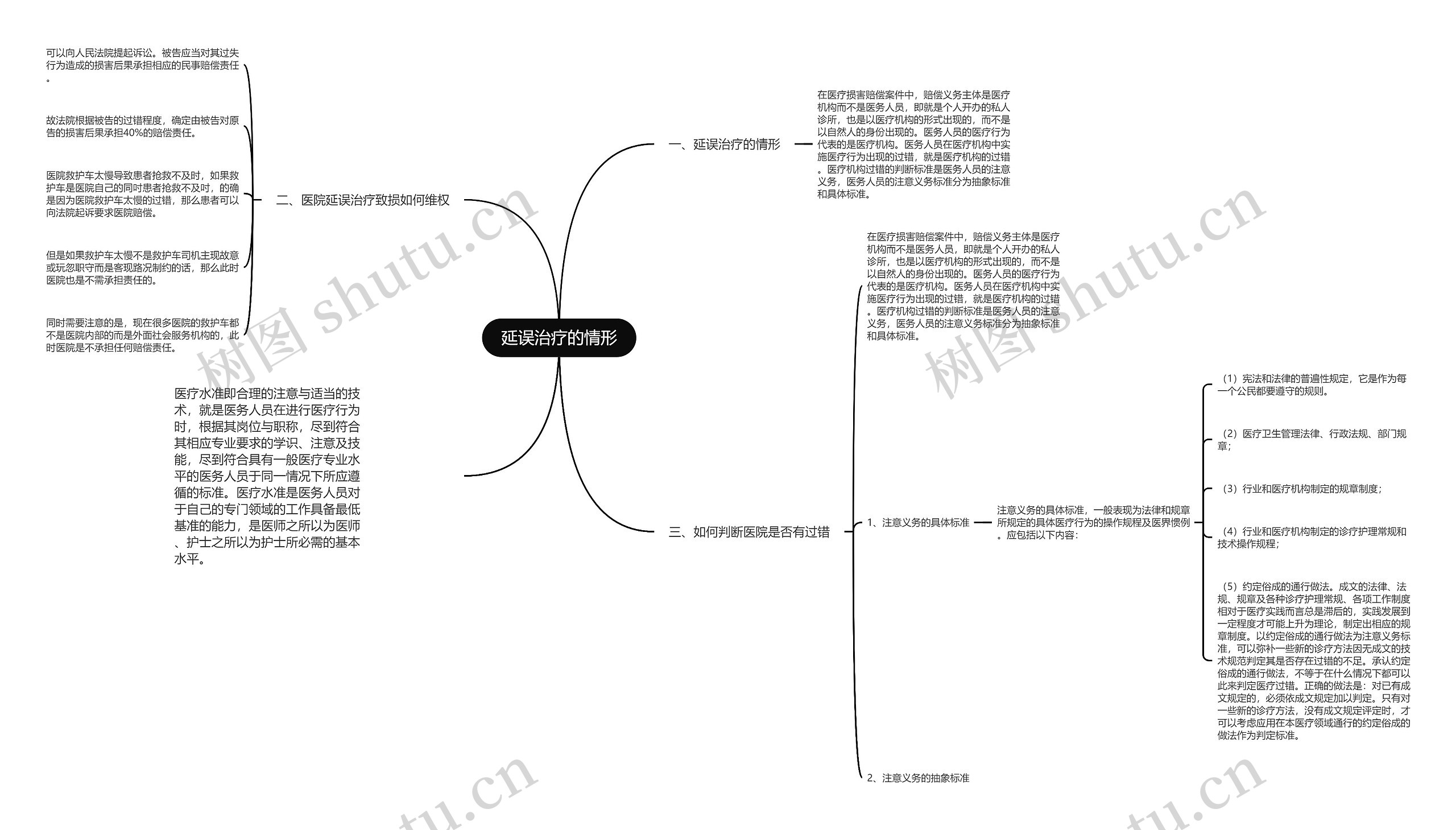 延误治疗的情形思维导图