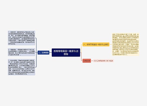 伤残等级鉴定一般多久出报告