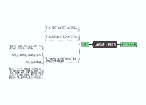 大生地酒-中药方剂