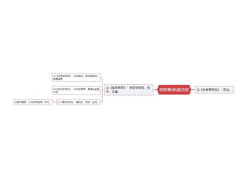 柏树果|来源|功效