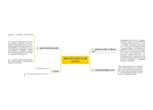 解除合同纠纷案件诉讼费交纳标准