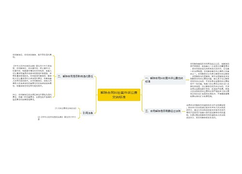 解除合同纠纷案件诉讼费交纳标准