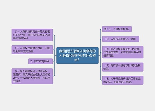 我国民法保障公民享有的人身权和财产权有什么特点？