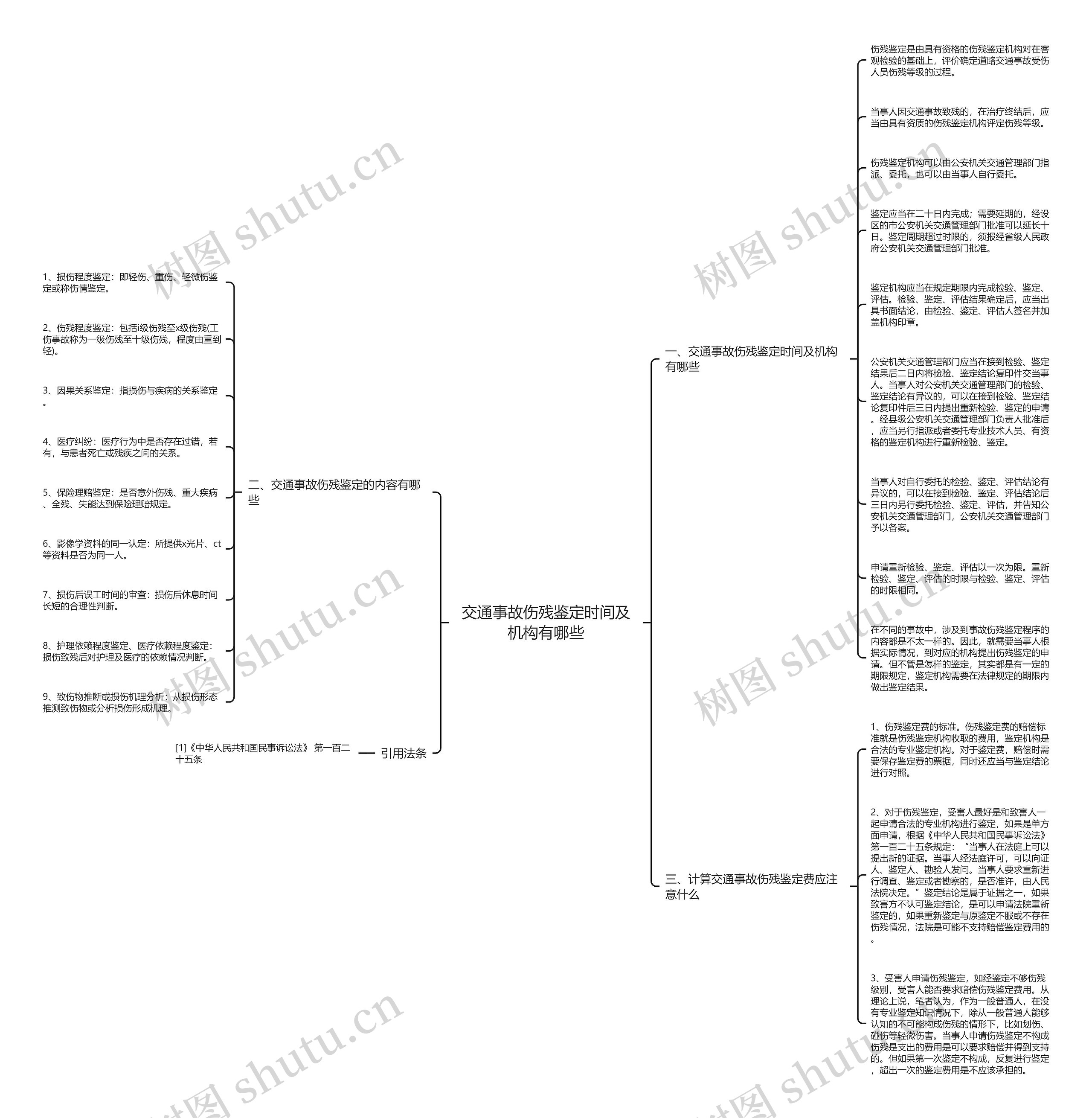 交通事故伤残鉴定时间及机构有哪些思维导图