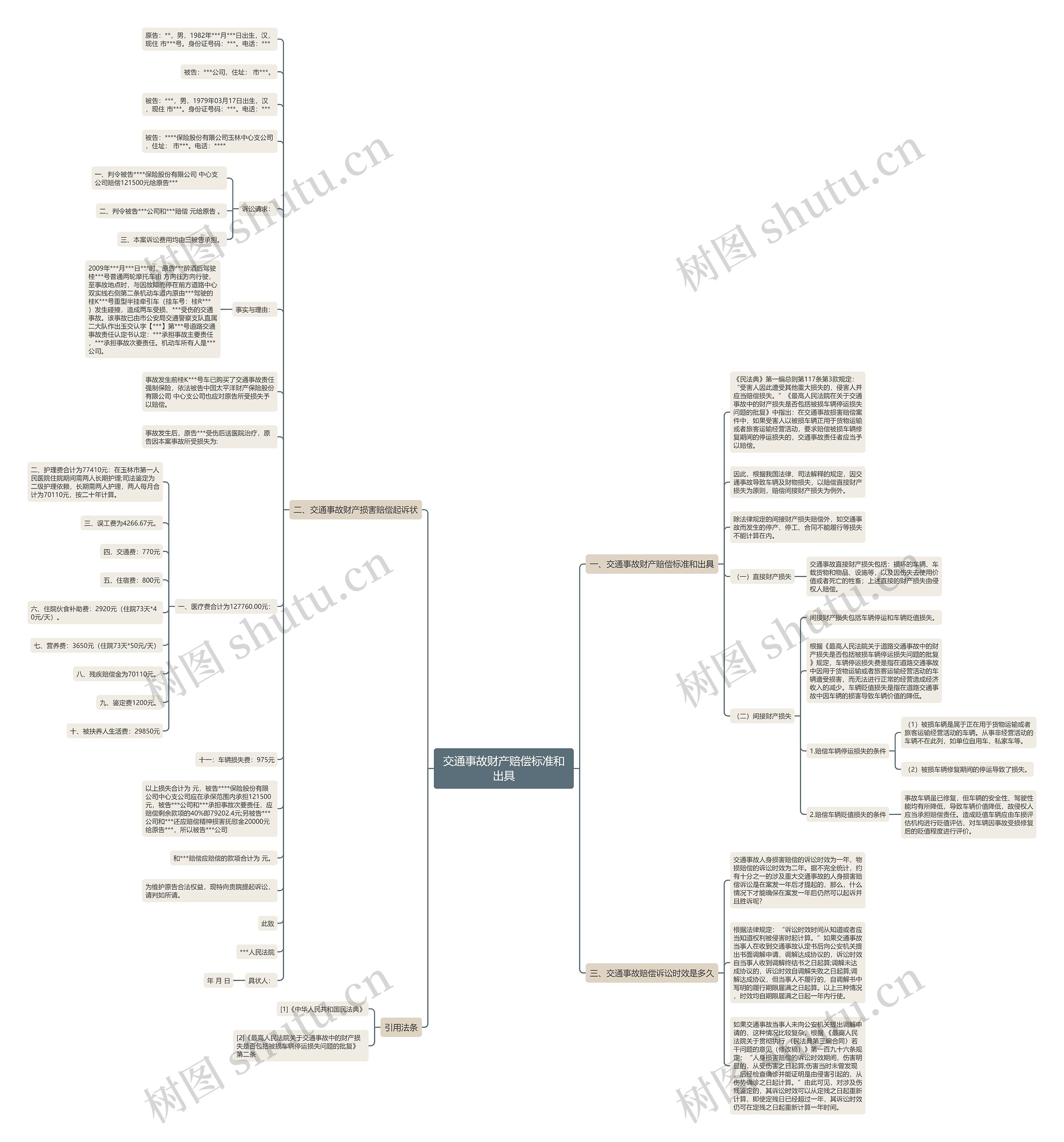 交通事故财产赔偿标准和出具思维导图