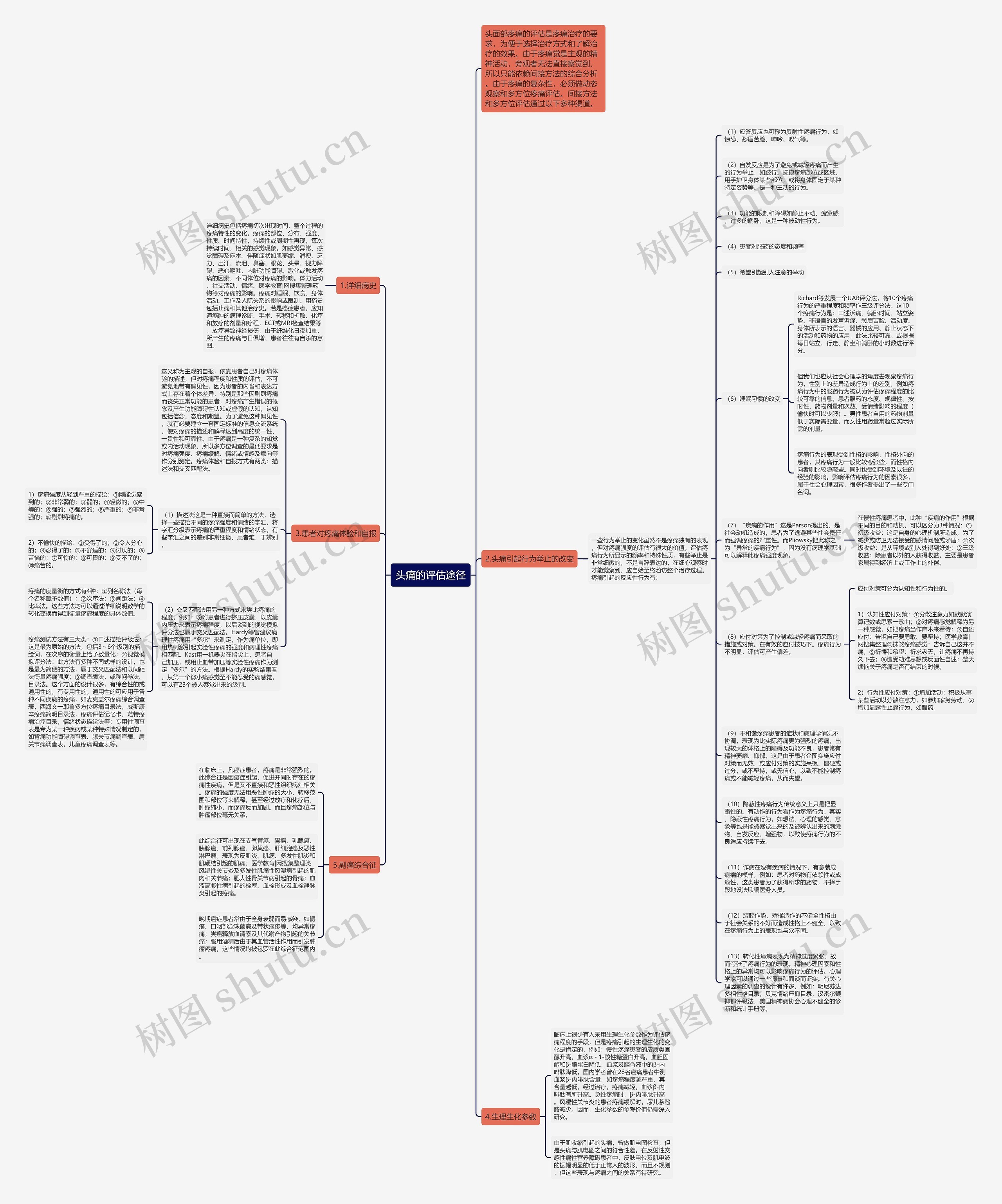 头痛的评估途径思维导图