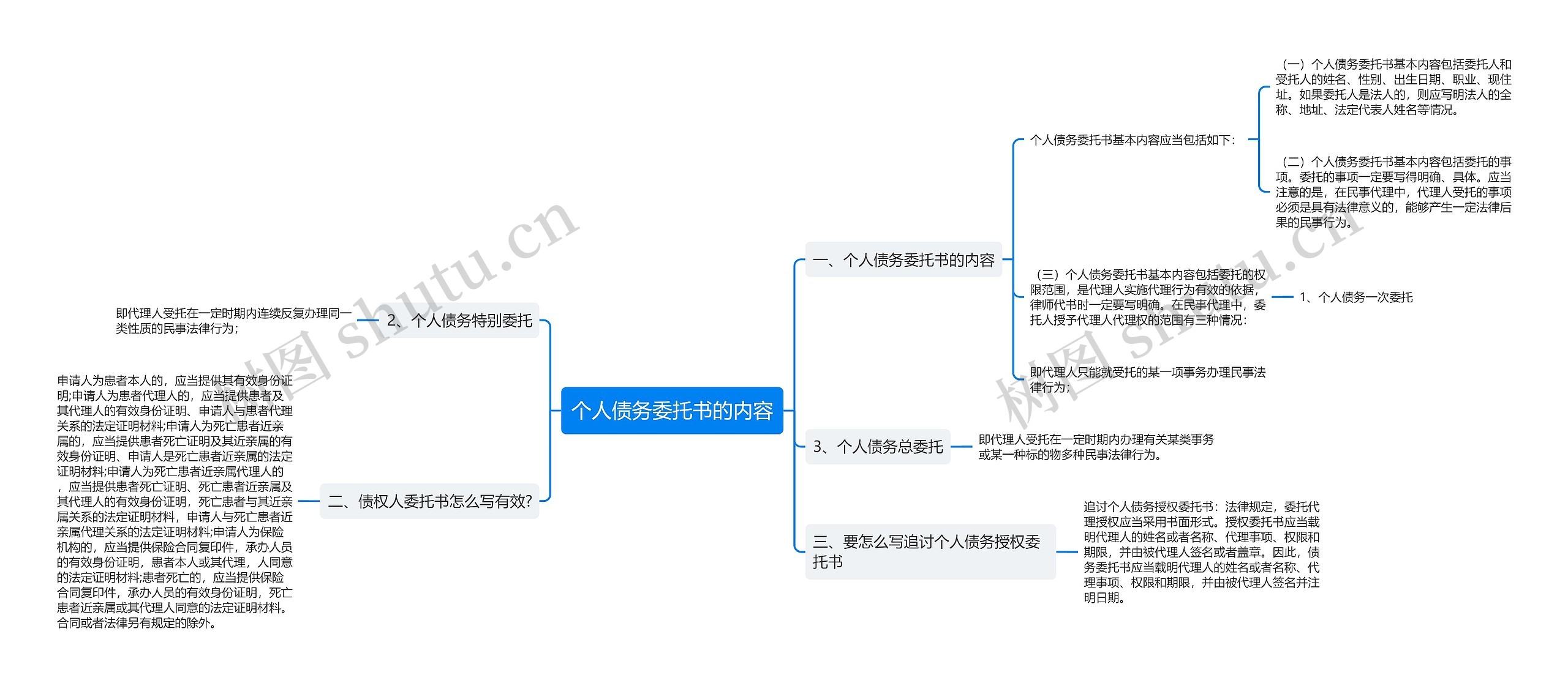 个人债务委托书的内容