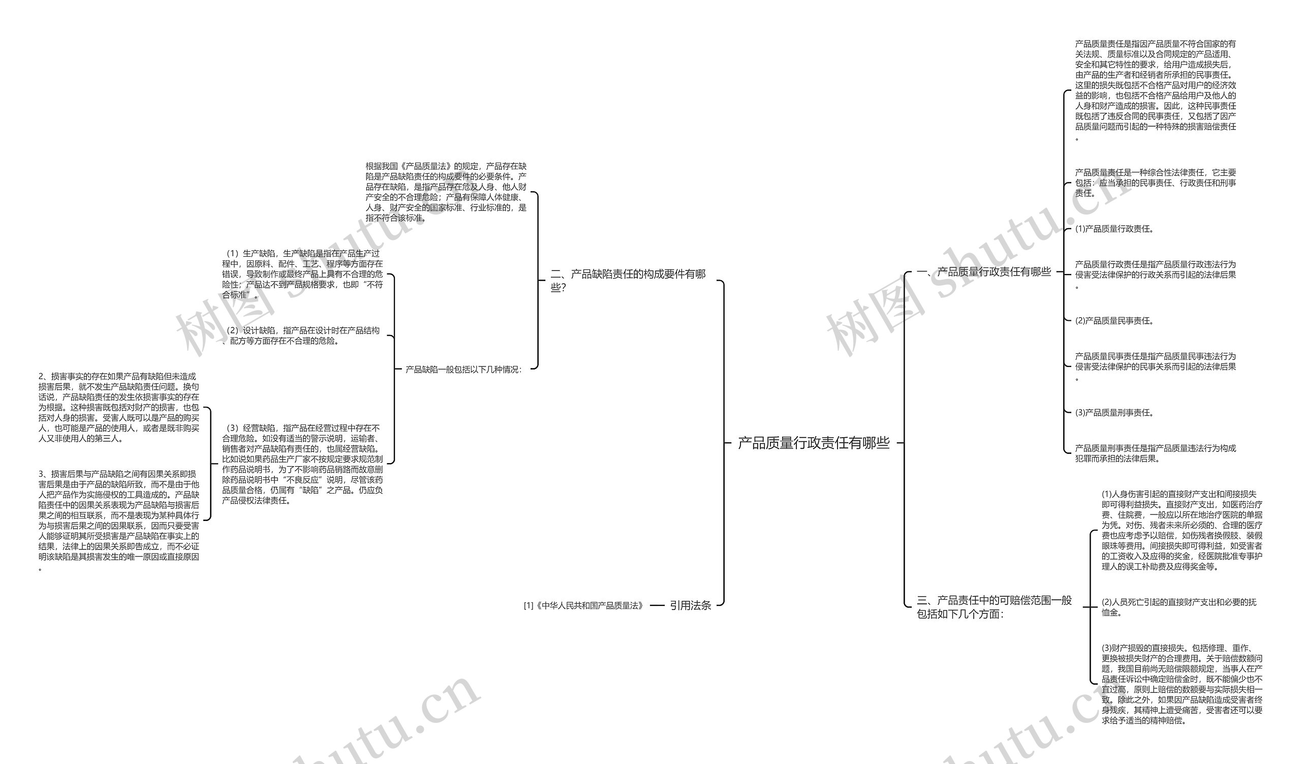 产品质量行政责任有哪些思维导图