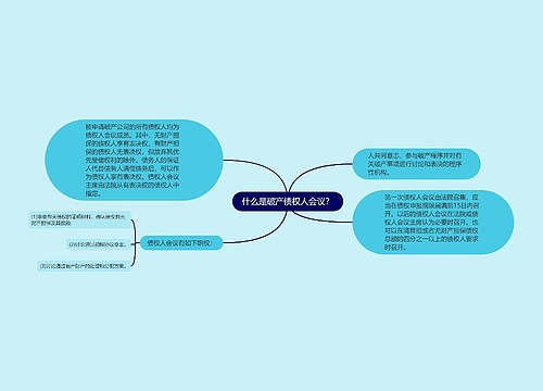 什么是破产债权人会议？