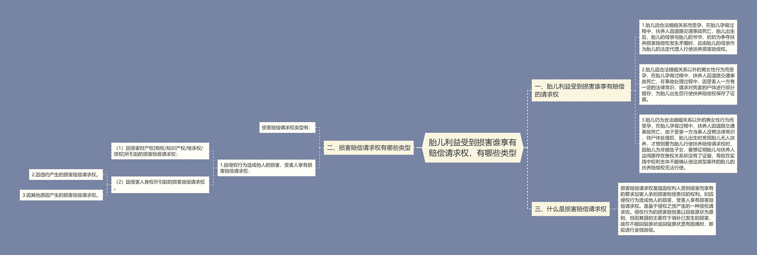 胎儿利益受到损害谁享有赔偿请求权,有哪些类型 胎儿利益受到损害谁享有赔偿请求权,有哪些类型