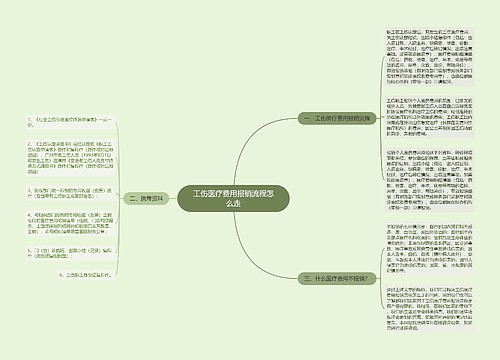 工伤医疗费用报销流程怎么走