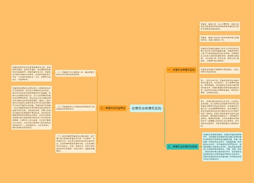 名誉权与荣誉权区别