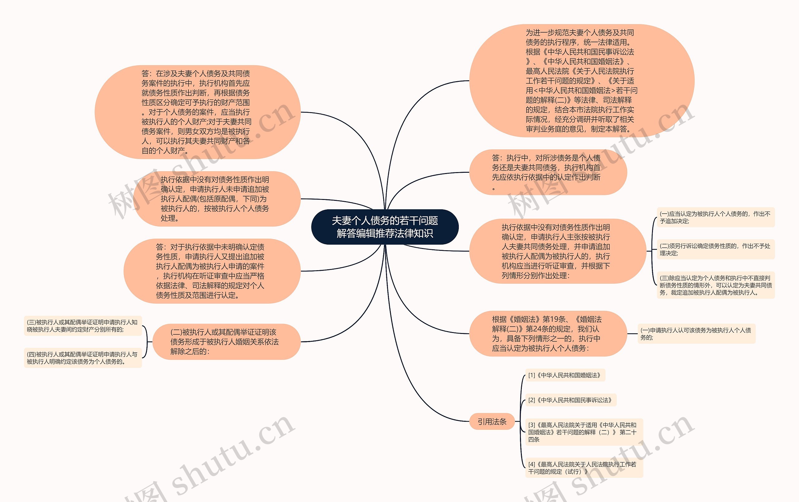 夫妻个人债务的若干问题解答编辑推荐法律知识