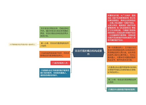 非法行医的概念和构成要件