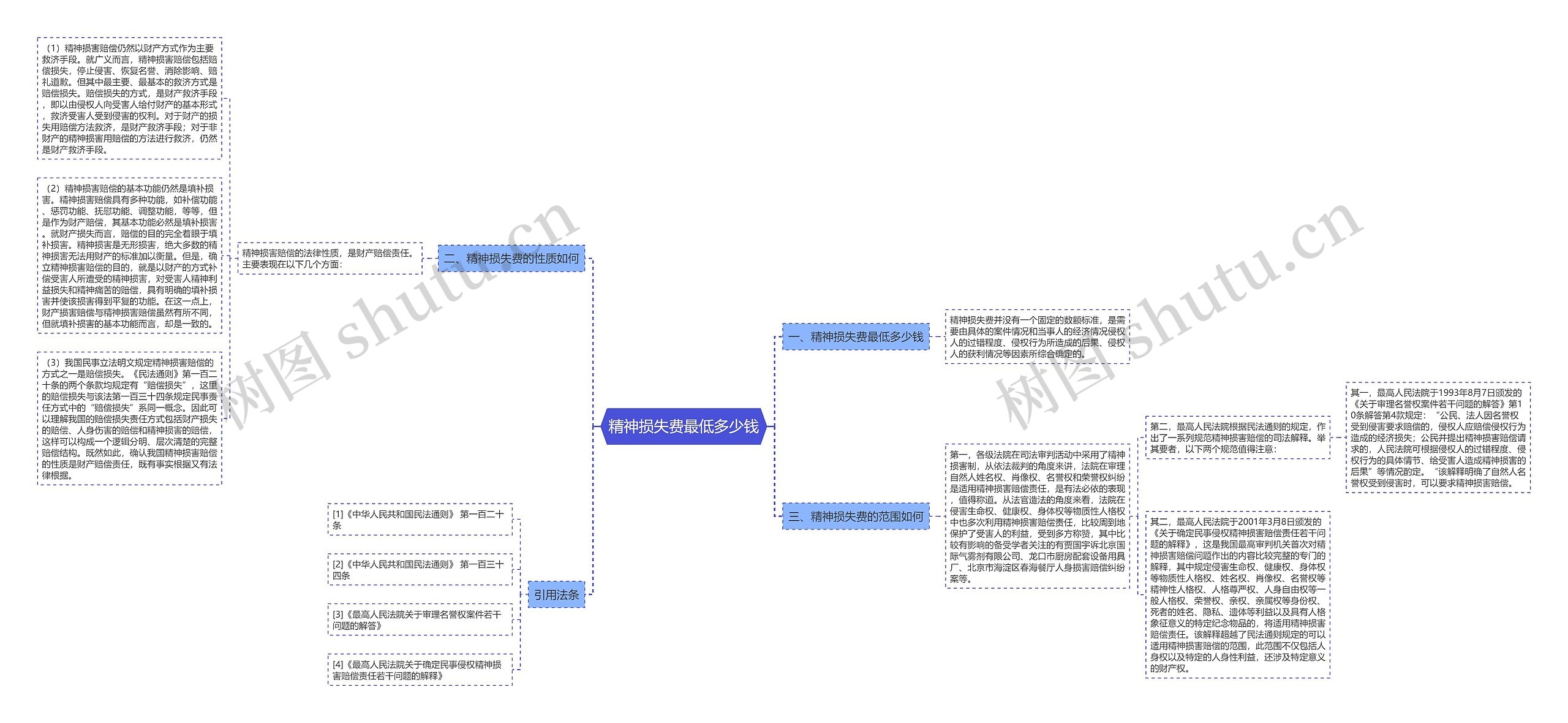 精神损失费最低多少钱 精神损失费最低多少钱