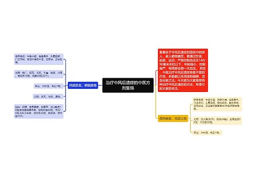 治疗中风后遗症的中医方剂集锦