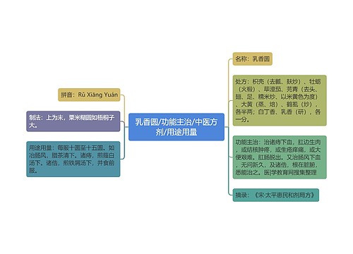 乳香圆/功能主治/中医方剂/用途用量