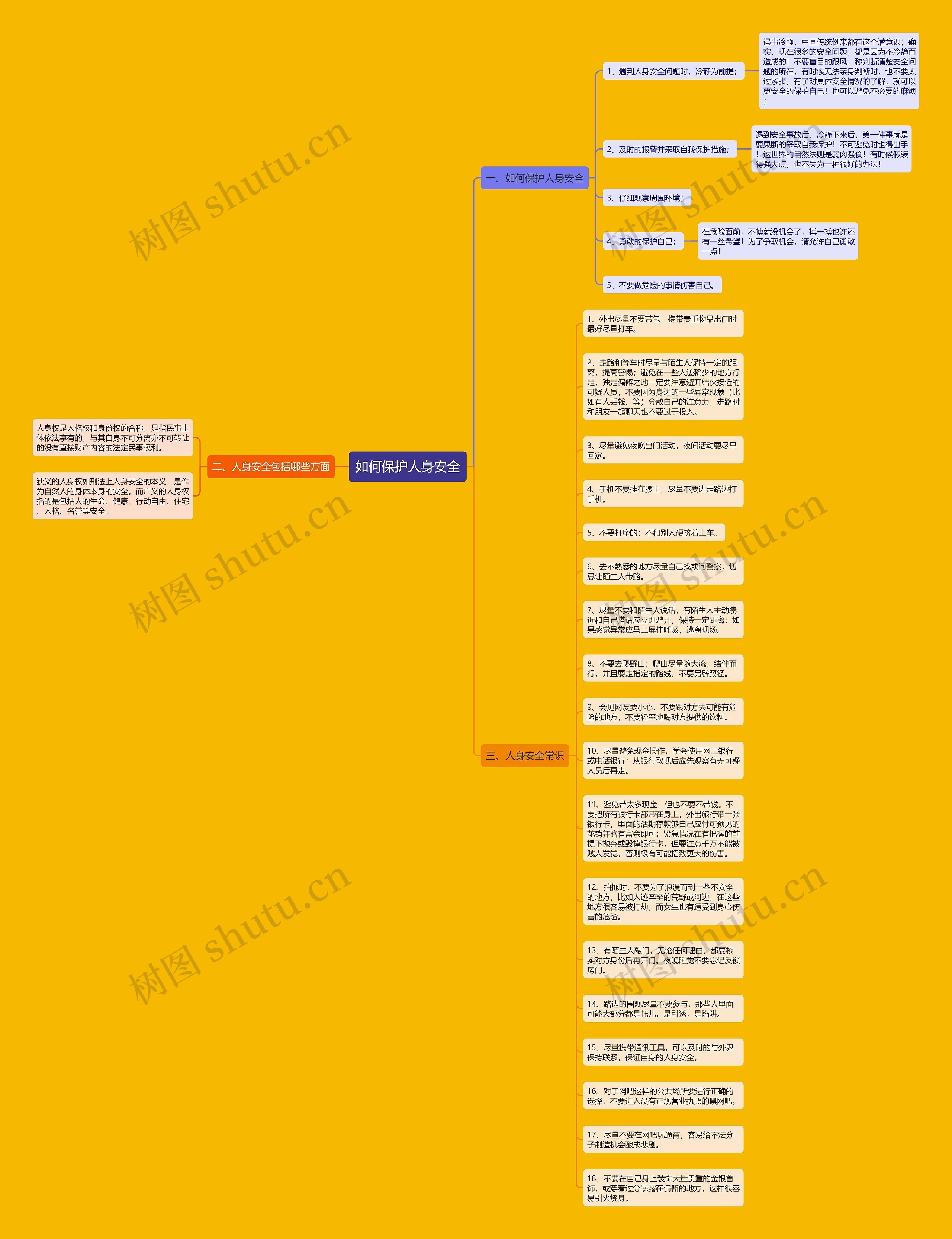 如何保护人身安全思维导图