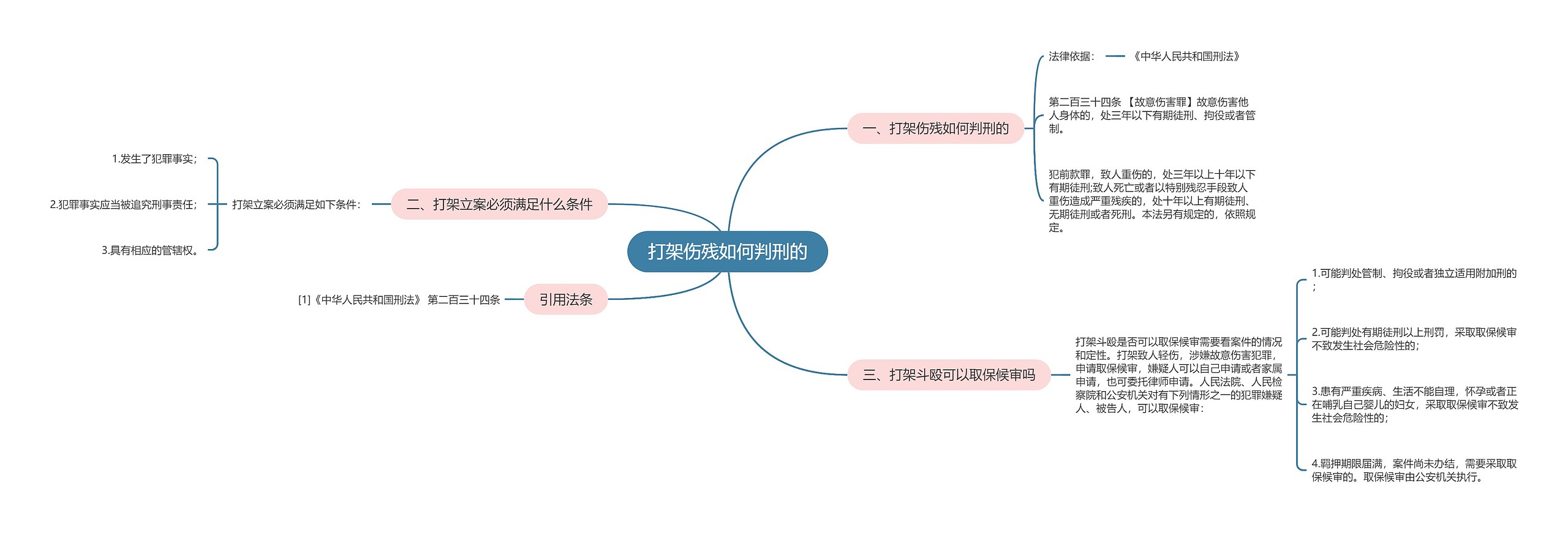 打架伤残如何判刑的