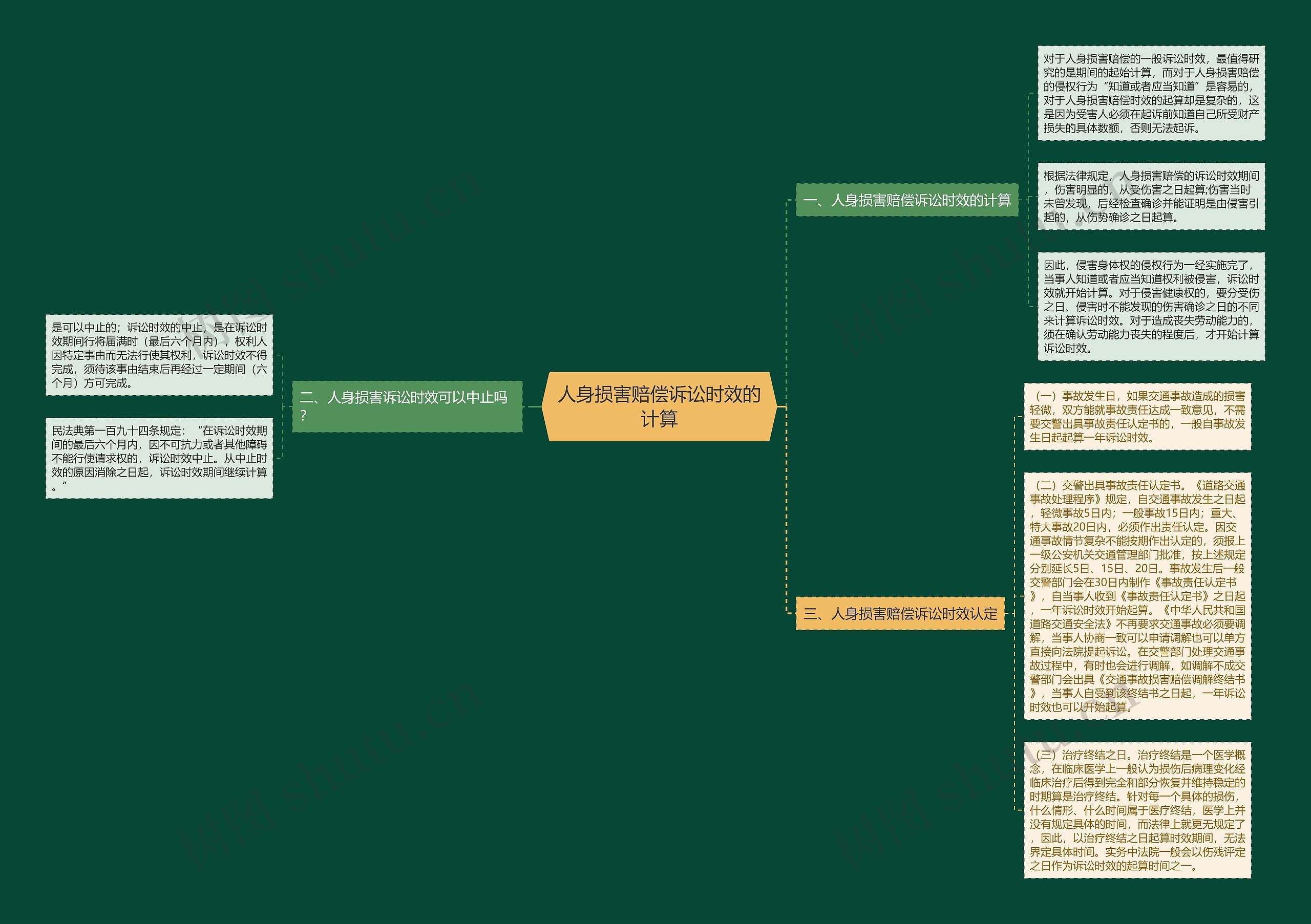 人身损害赔偿诉讼时效的计算 人身损害赔偿诉讼时效的计算