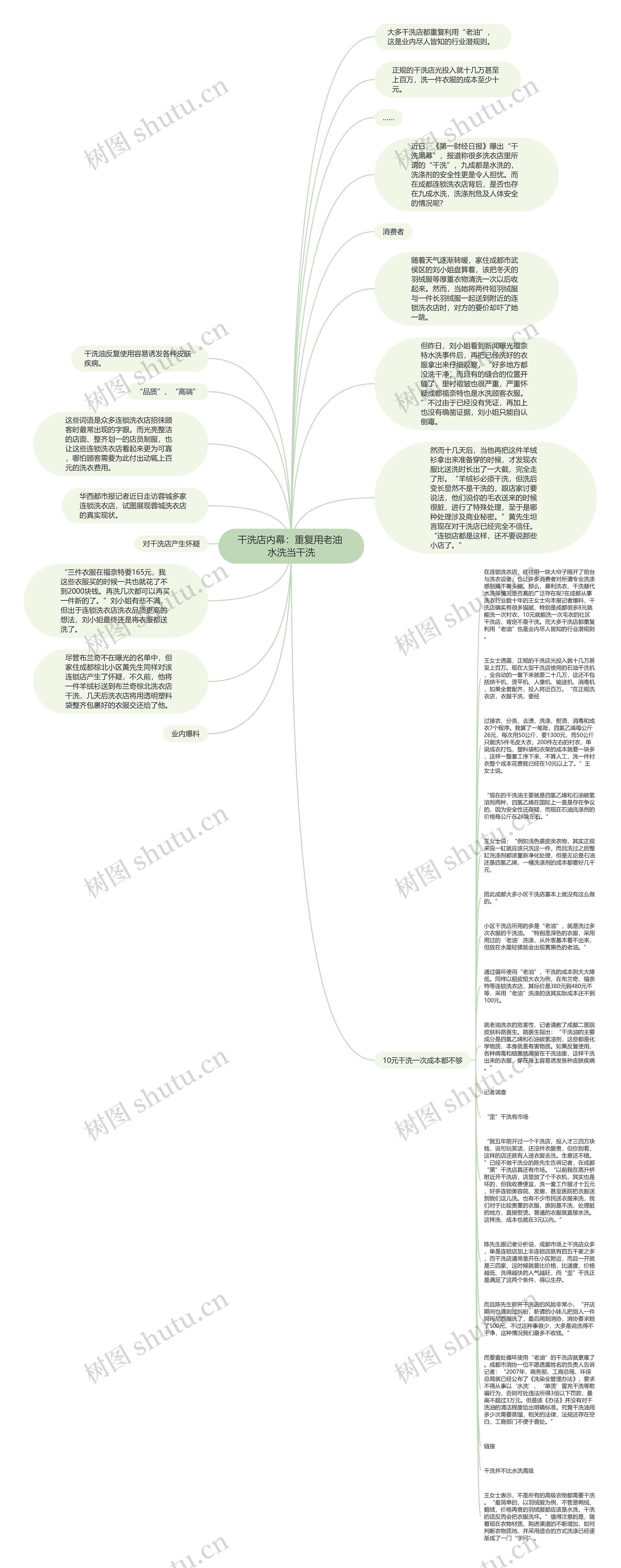 干洗店内幕：重复用老油 水洗当干洗思维导图