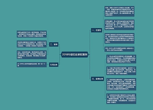 2018年侵犯名誉权案例