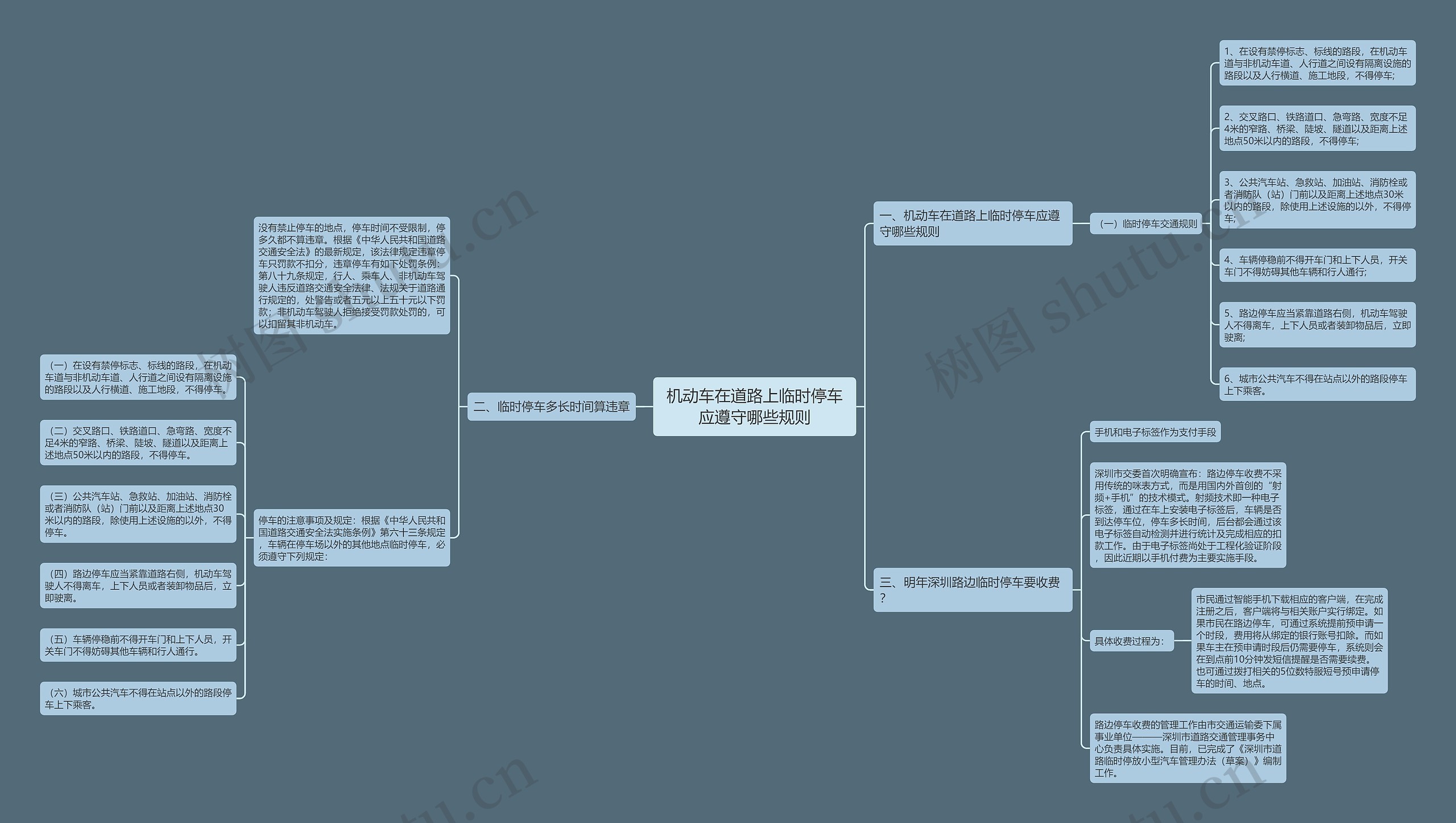 机动车在道路上临时停车应遵守哪些规则思维导图