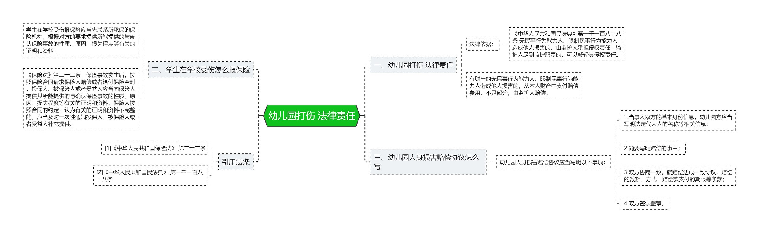 幼儿园打伤 法律责任 幼儿园打伤 法律责任