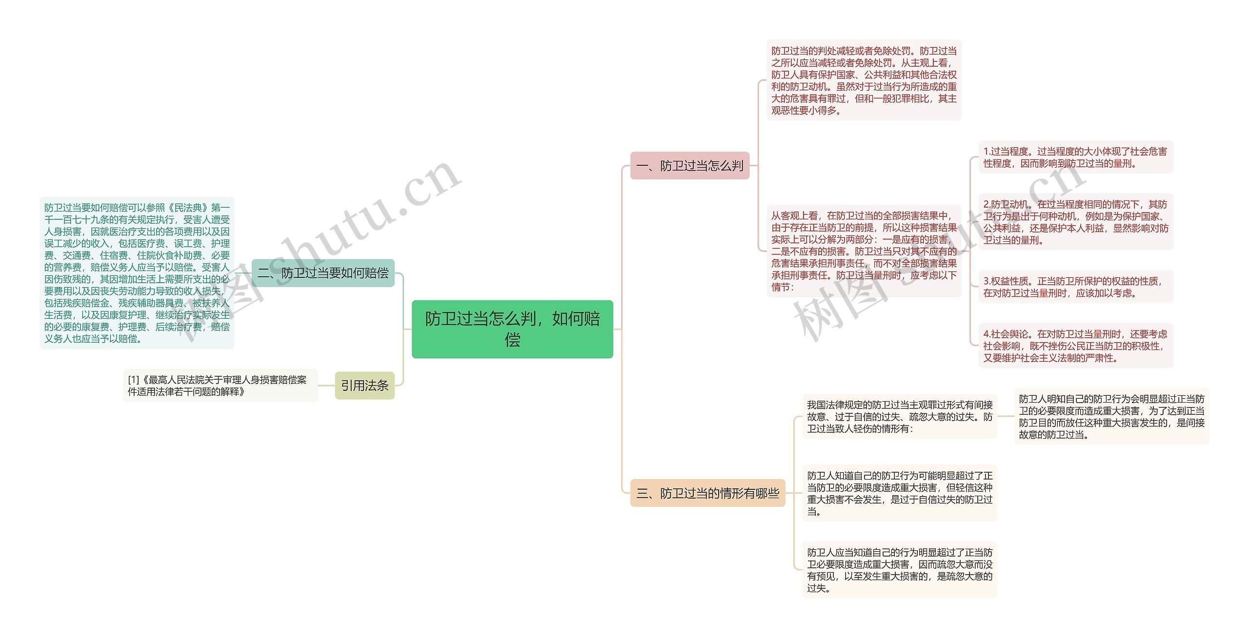 防卫过当怎么判，如何赔偿