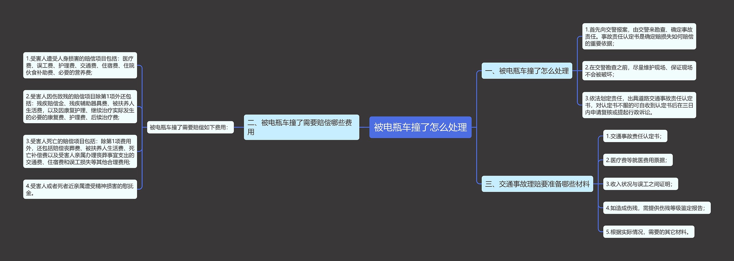 被电瓶车撞了怎么处理思维导图