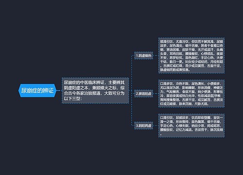 尿崩症的辨证