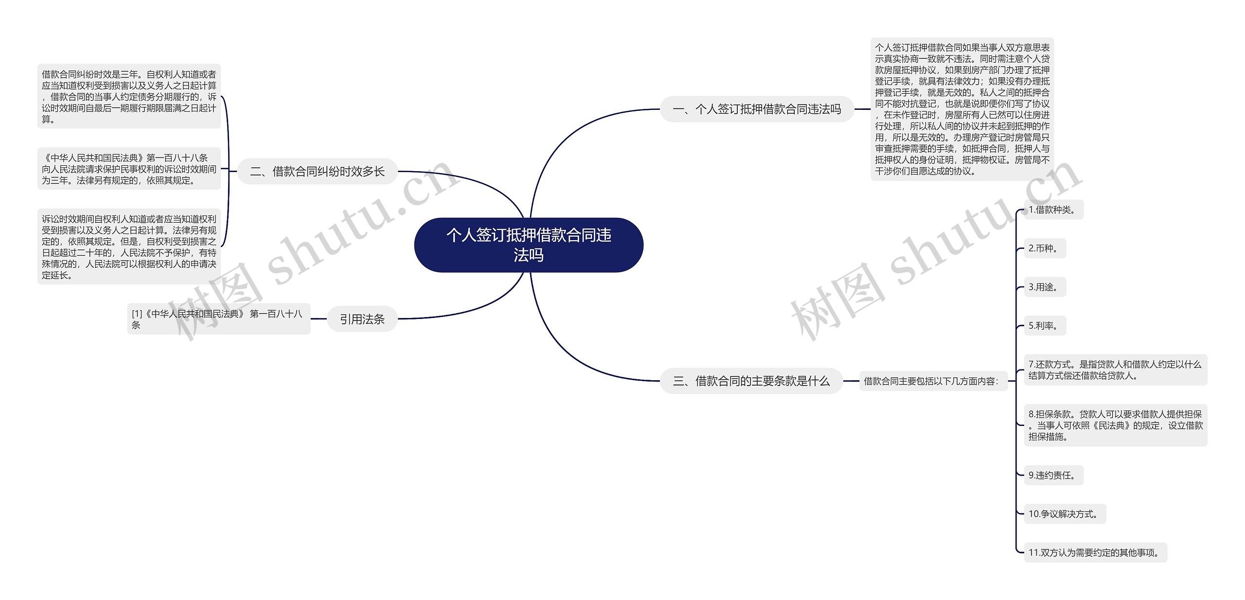 个人签订抵押借款合同违法吗思维导图