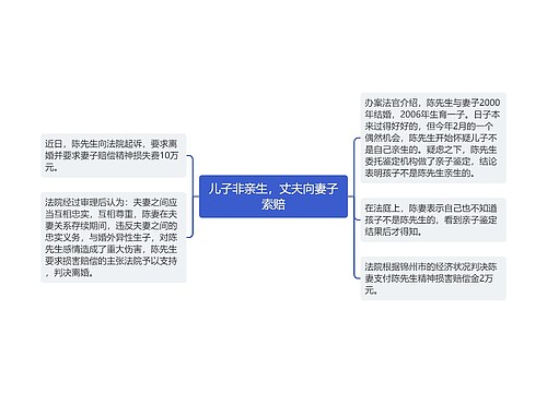 儿子非亲生，丈夫向妻子索赔