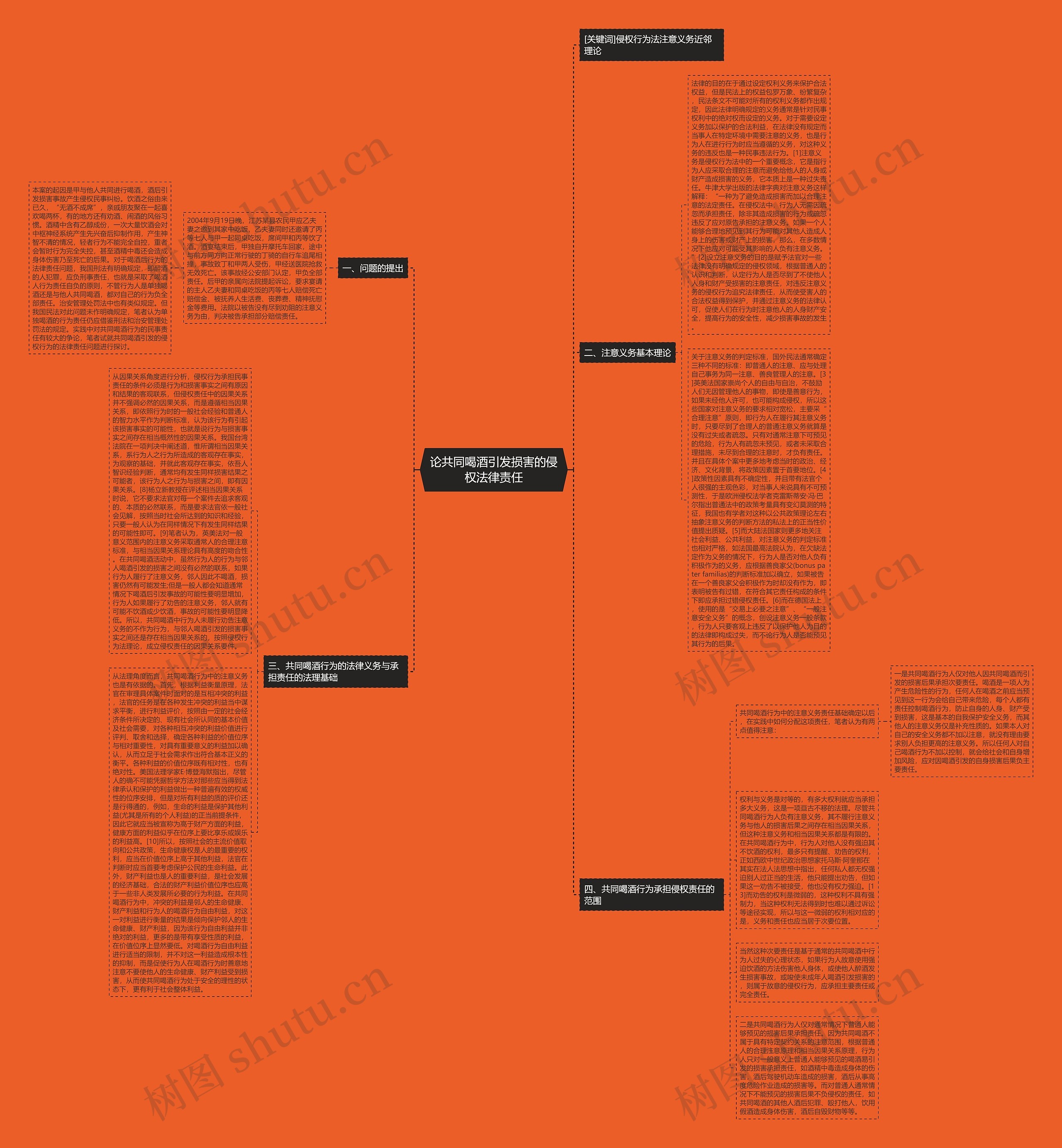 论共同喝酒引发损害的侵权法律责任思维导图