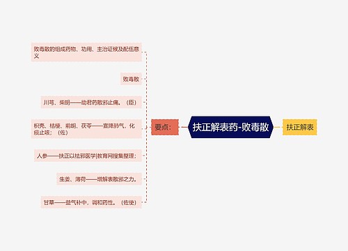 扶正解表药-败毒散