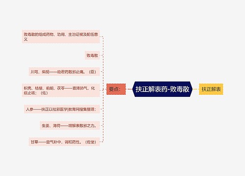 扶正解表药-败毒散