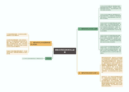 借款合同诉讼时效怎么起算