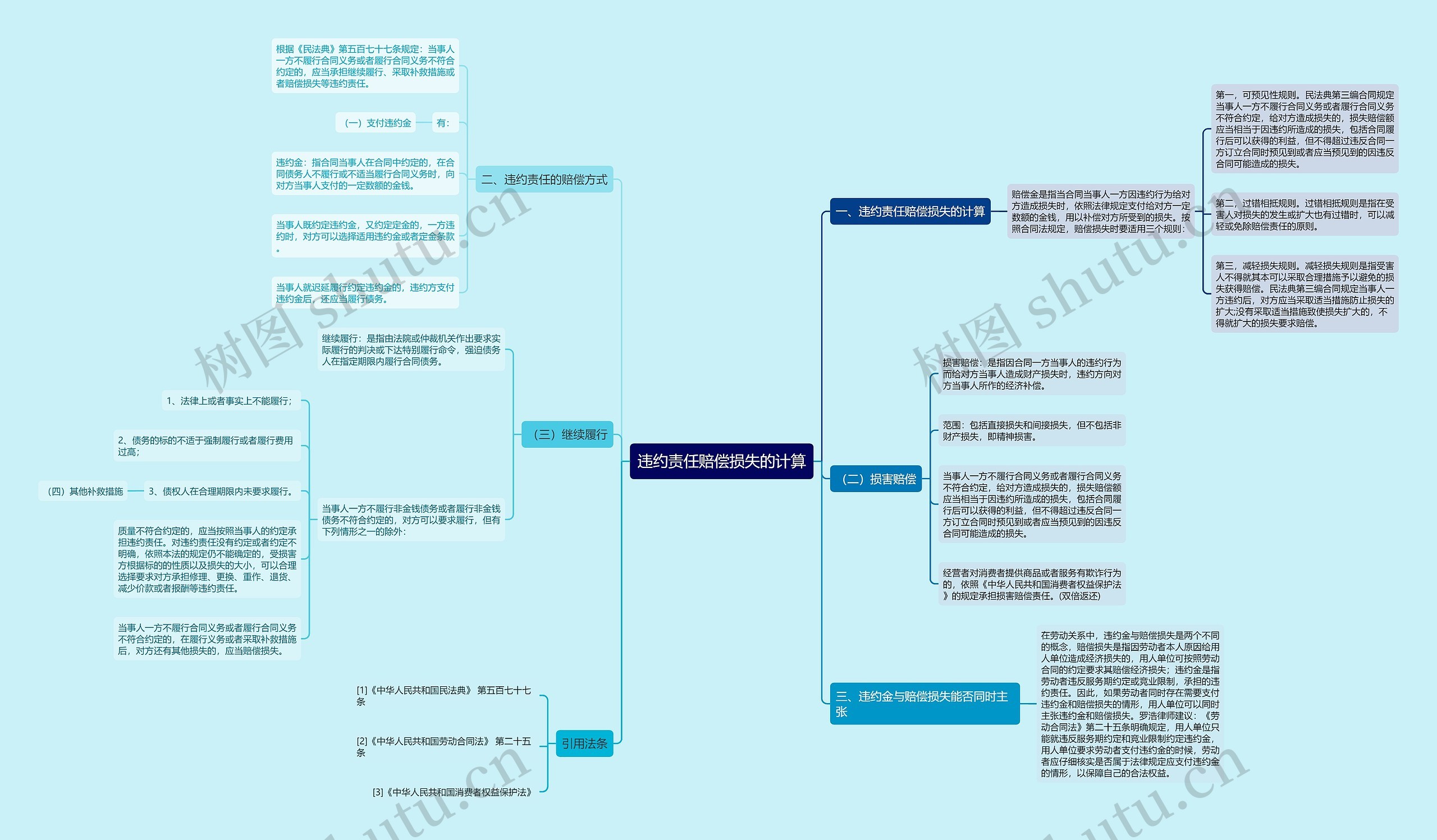 违约责任赔偿损失的计算 违约责任赔偿损失的计算
