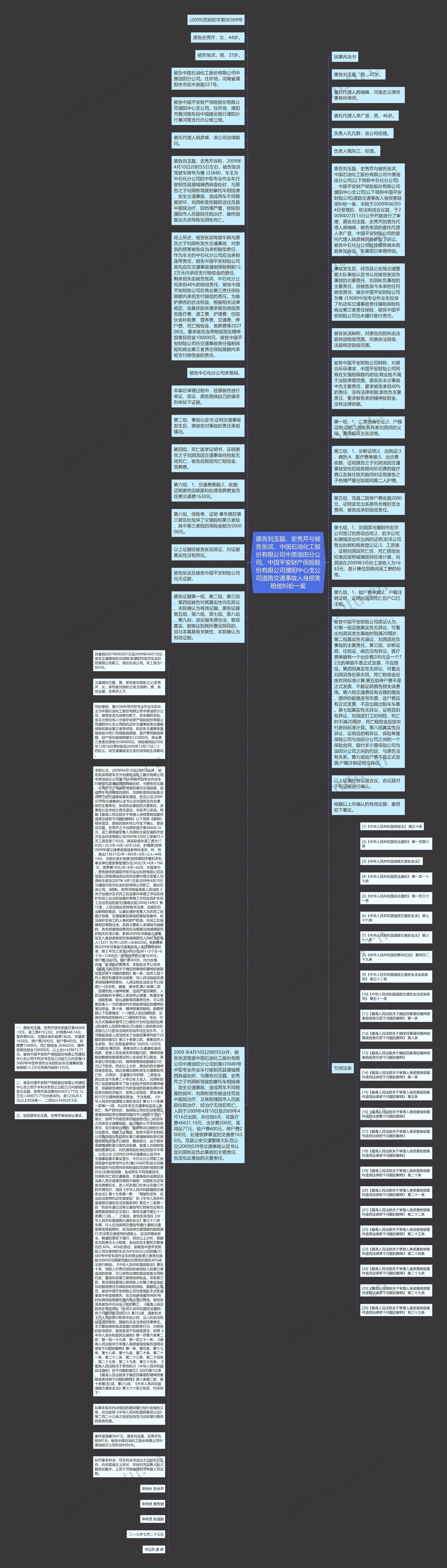 原告刘玉磊、史秀芹与被告张滨，中国石油化工股份有限公司中原油田分公司、中国平安财产保险股份有限公司濮阳中心支公司道路交通事故人身损害赔偿纠纷一案思维导图